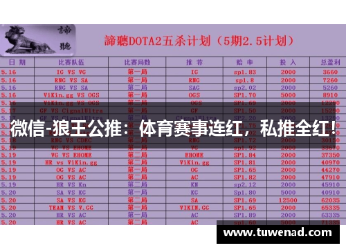 微信-狼王公推：体育赛事连红，私推全红！